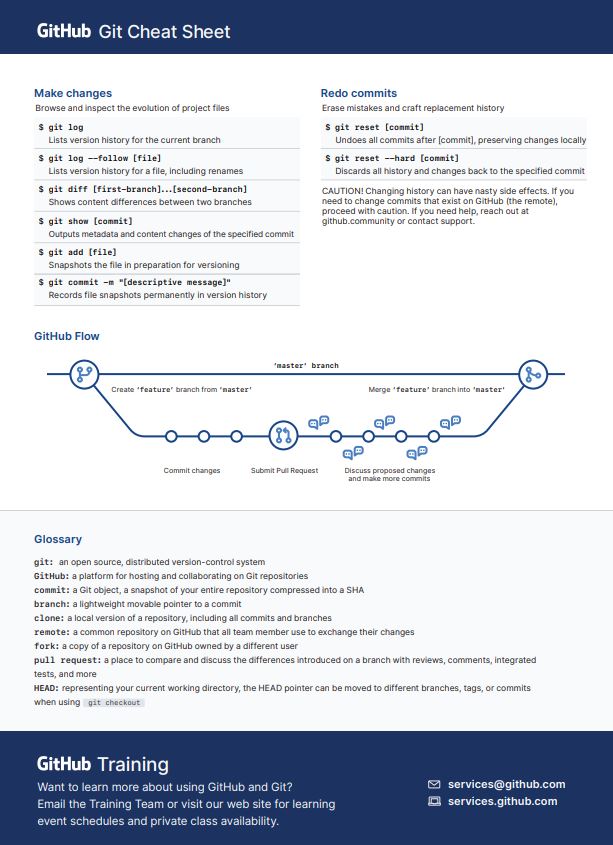 Git Cheatsheet 2.